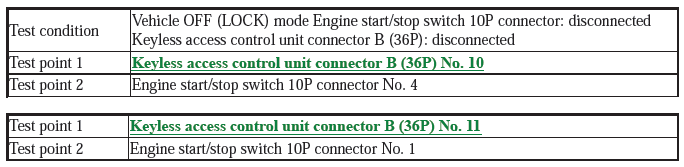 Security System Keyless Entry System - Testing & Troubleshooting